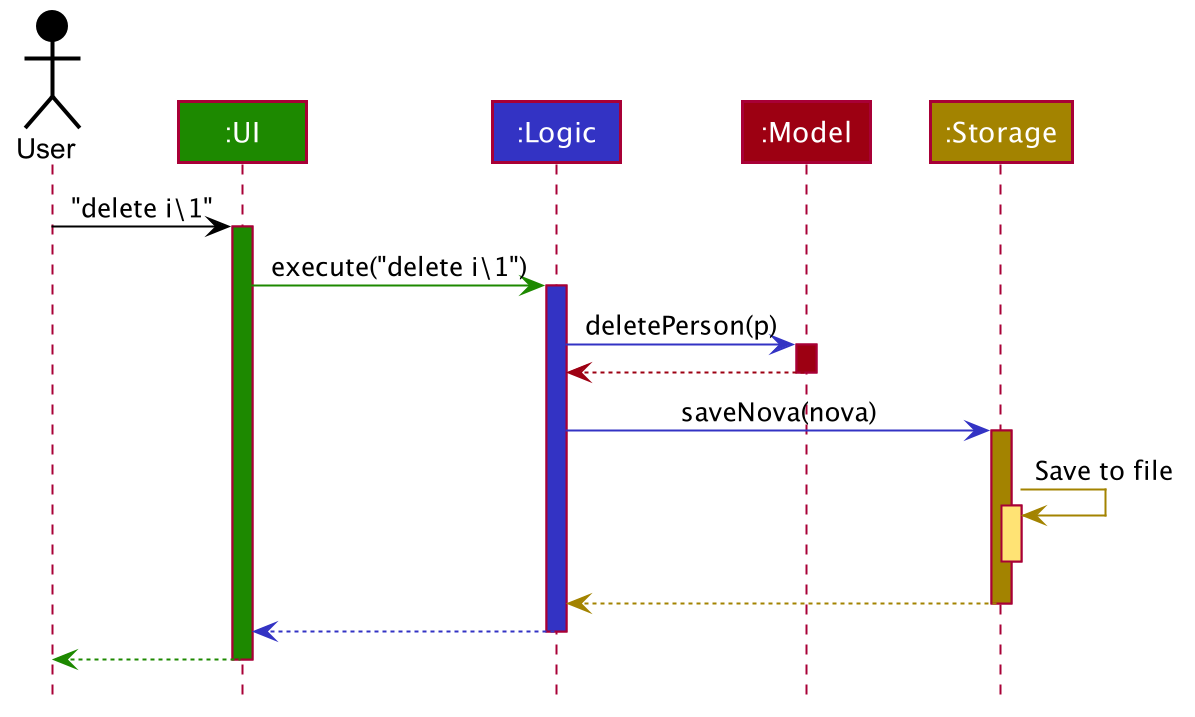 ArchitectureSequenceDiagram