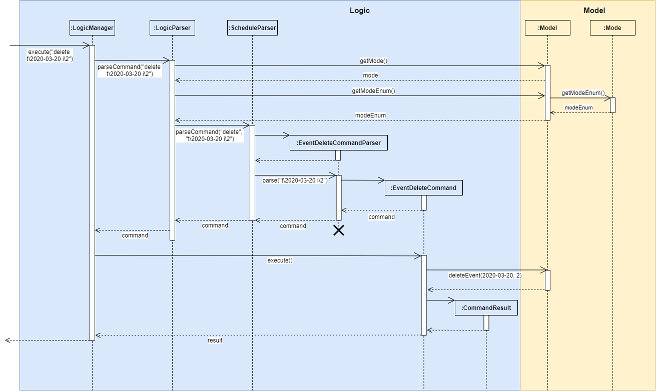 EventDeleteSeqDiagram