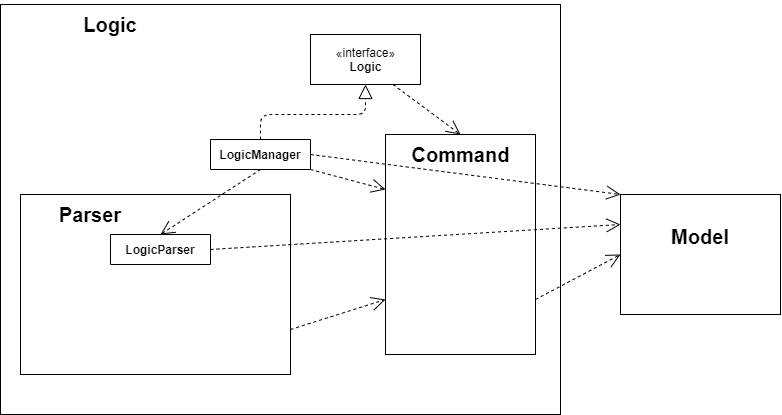 LogicArchitecture