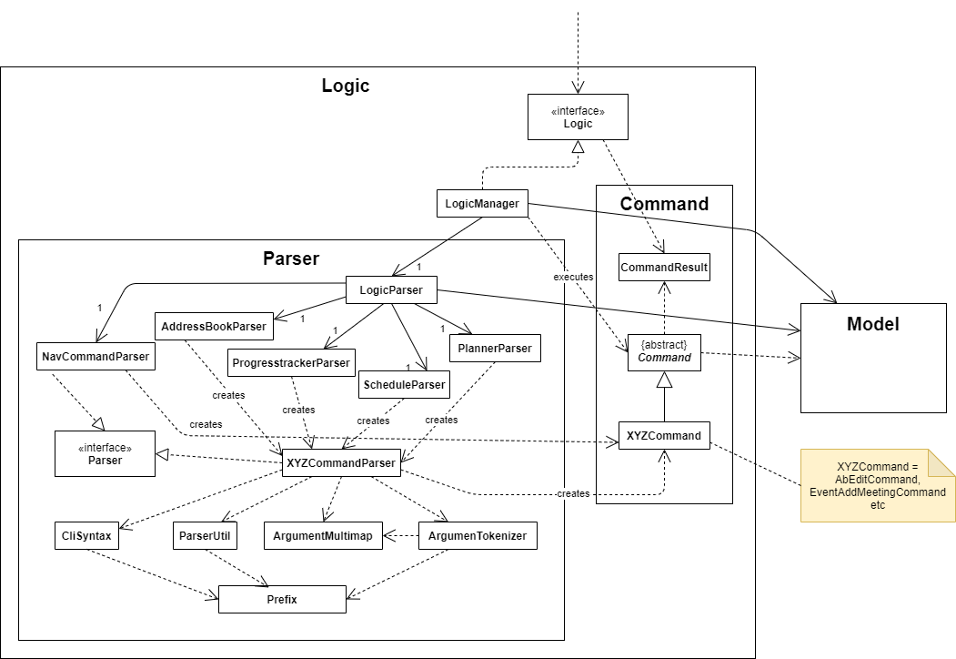 LogicClassDiagram