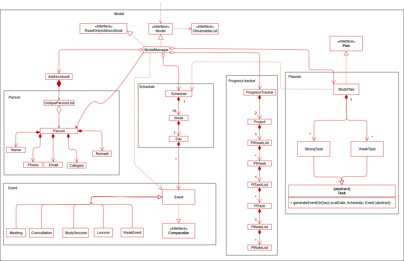 ModelClassDiagram