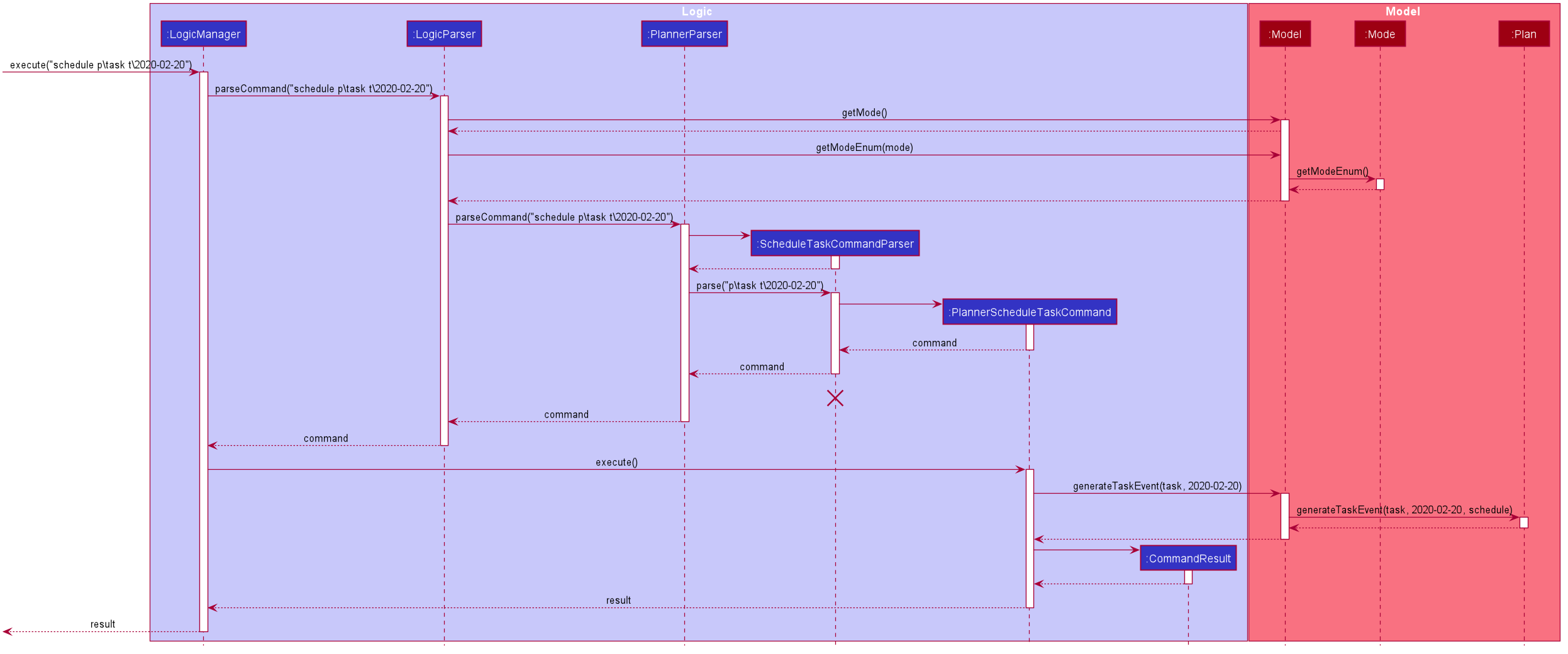 PlannerScheduleTaskSequenceDiagram