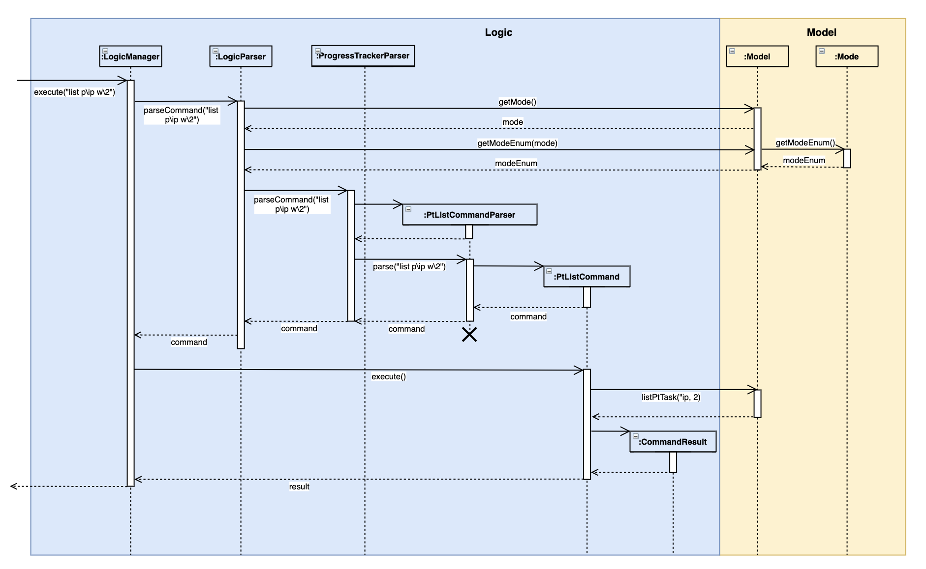 PtSeqDiagram