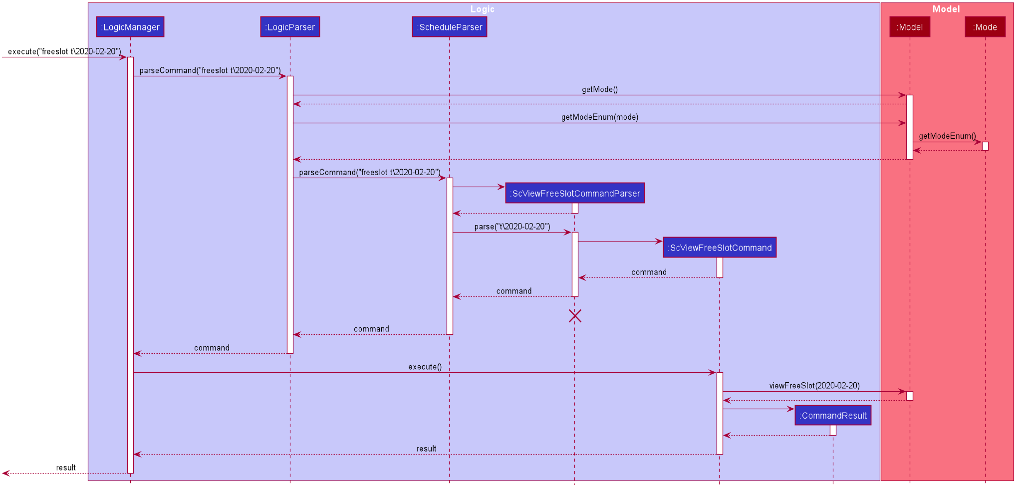 ScViewFreeSlotDiagram