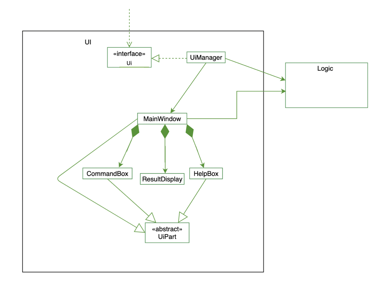 UiClassDiagram