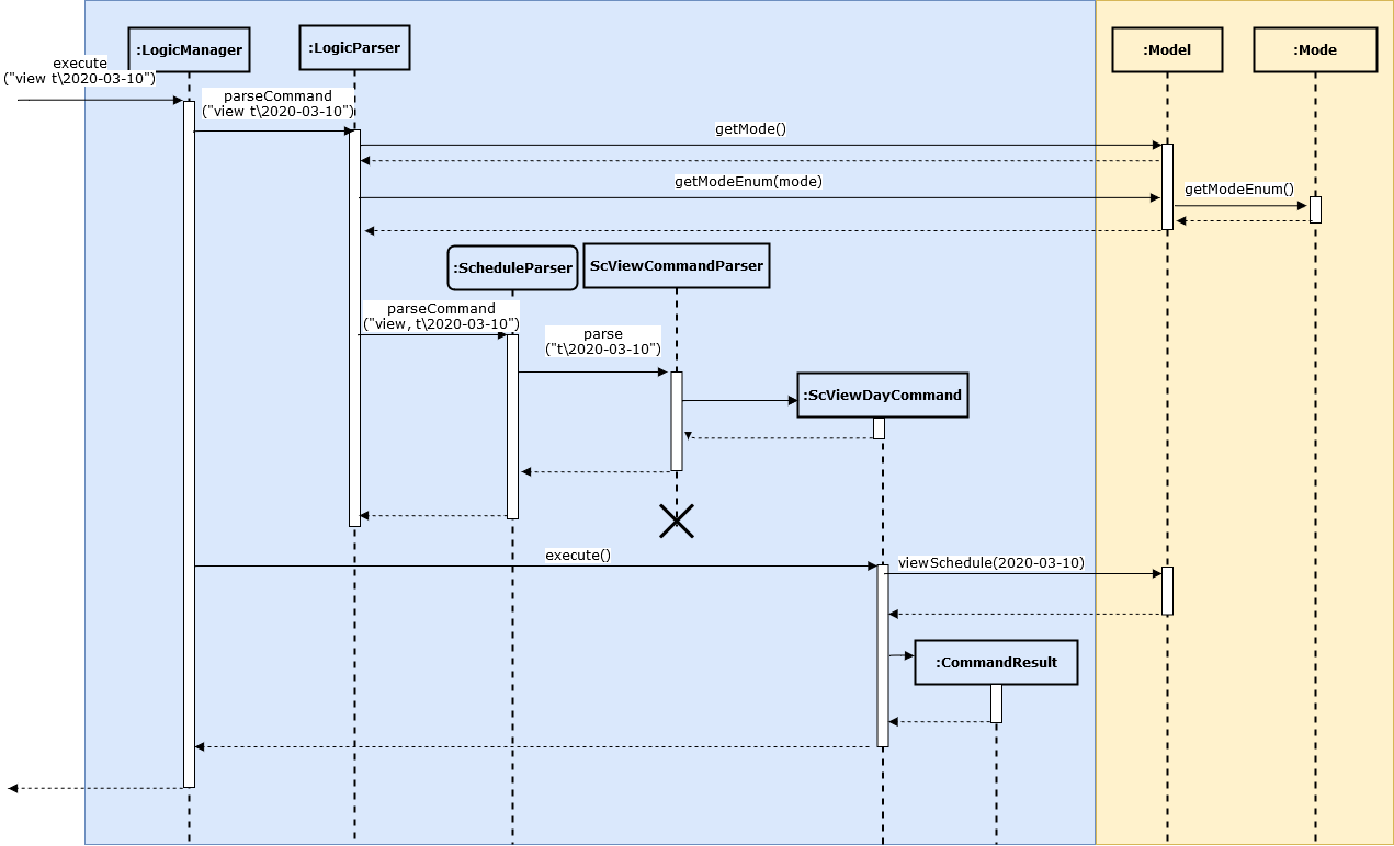 viewDaySequenceDiagram